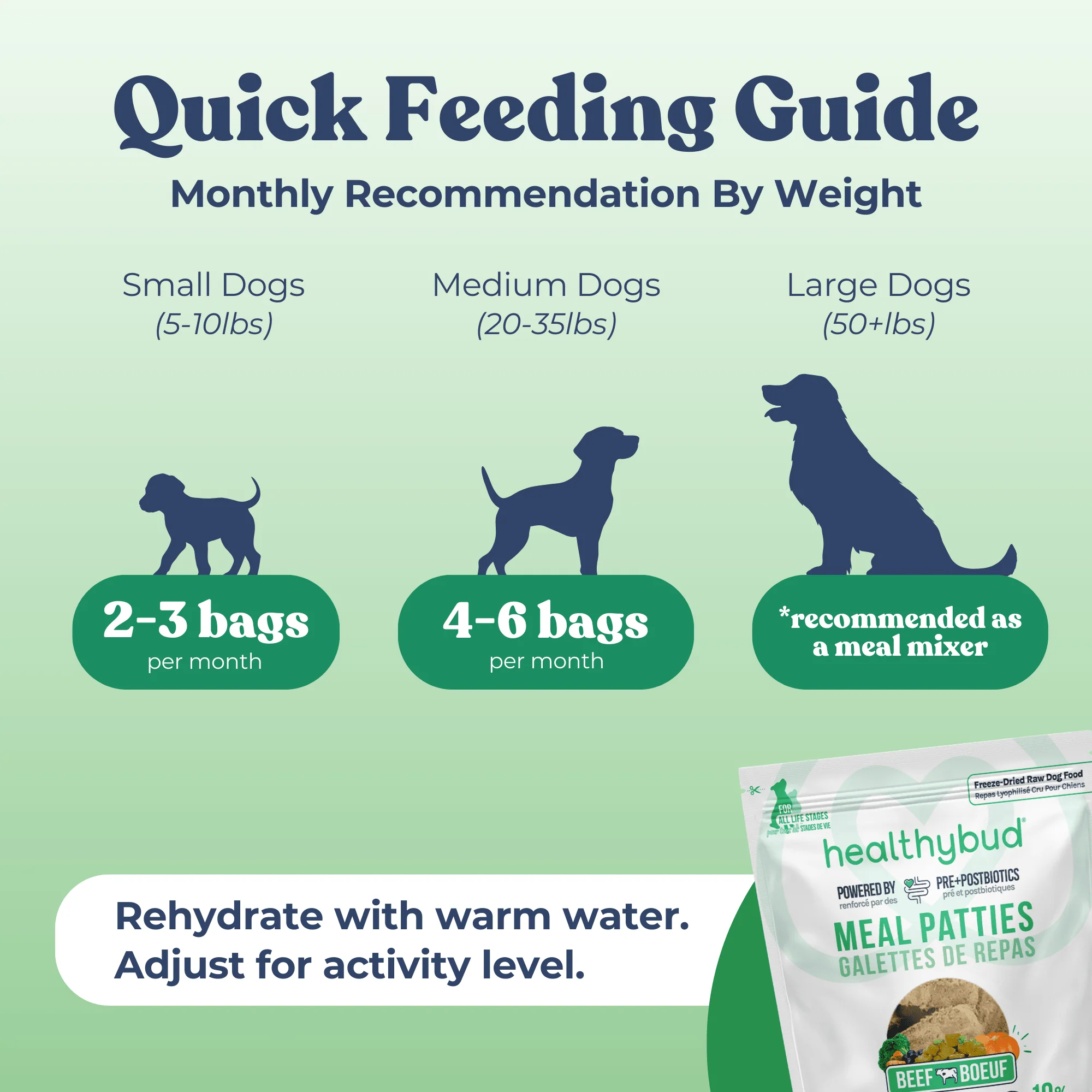 Beef Meal Patties - Image 7