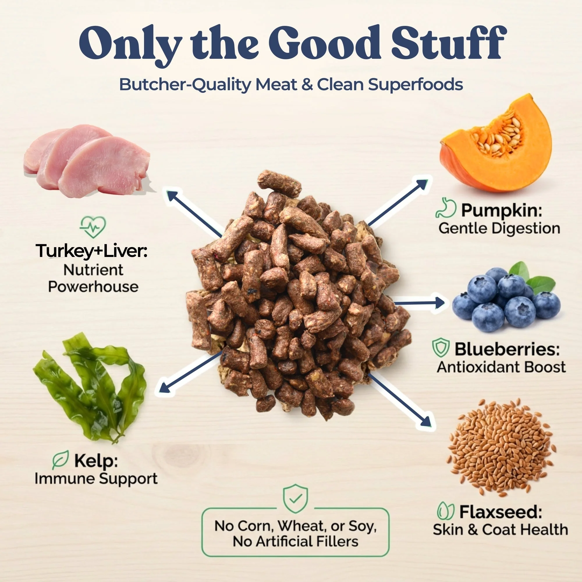 Turkey Meal Bites - Image 5