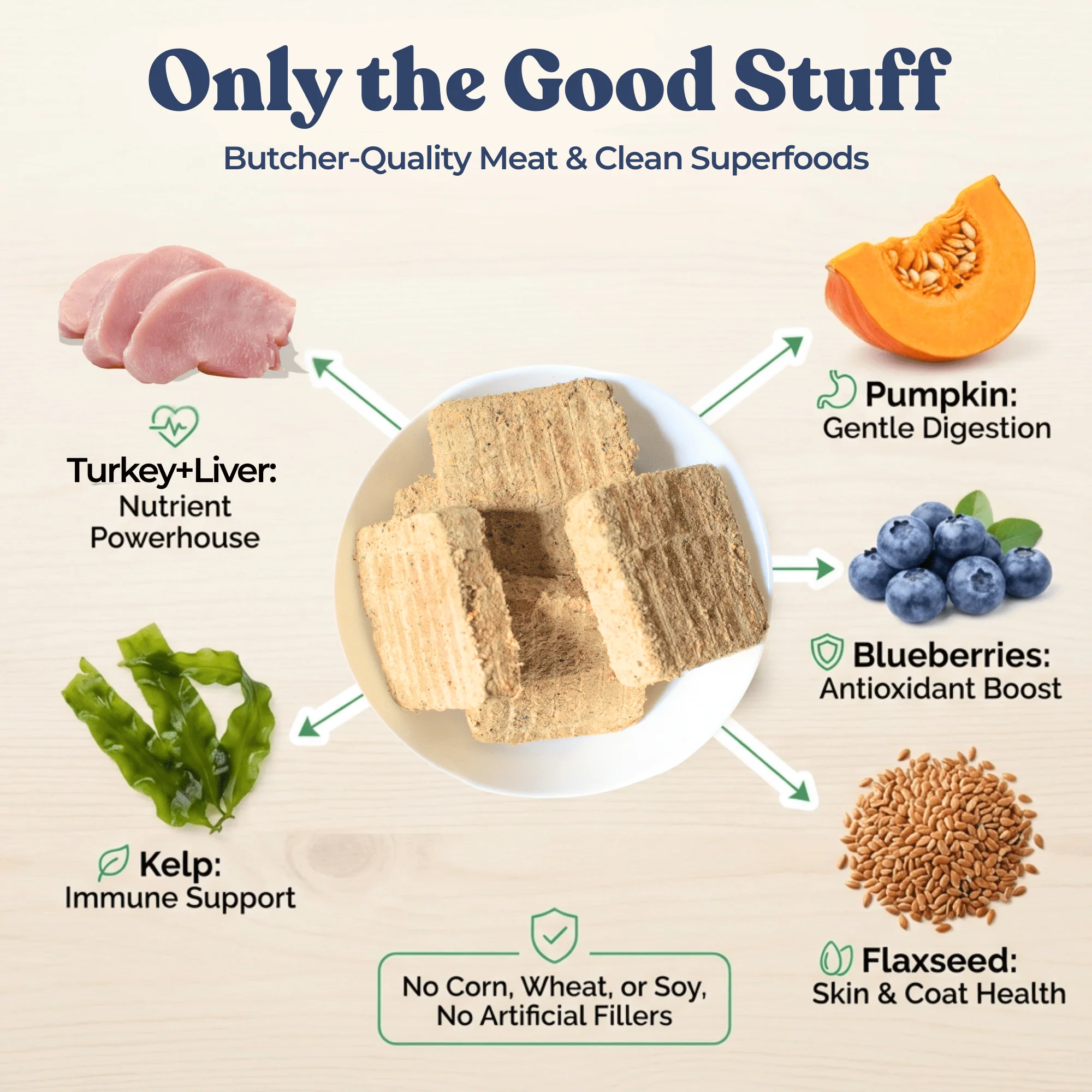 Turkey Meal Patties - Image 4